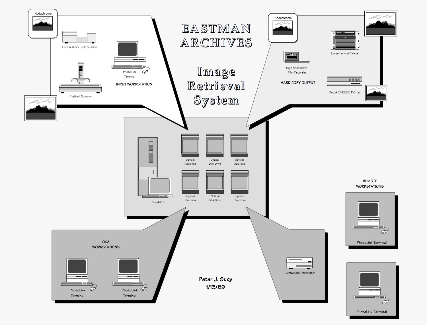 Eastman Archives Proposal